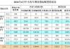 广州汽车限购政策2020-广州汽车限购吗现在