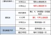 家用汽车年检时间规定_家用汽车年检时间规定最新