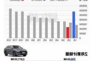 二月 汽车销量-2月汽车销量数据