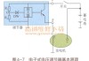 汽车电子调节器工作原理-汽车电子调节器工作原理是什么