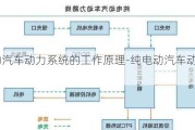 纯电动汽车动力系统的工作原理-纯电动汽车动力系统