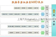 上海汽车marvel r-上海汽车crm系统