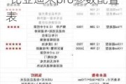 比亚迪宋pro参数配置表2023后排有座椅加热吗-比亚迪宋pro参数配置表