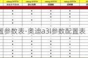 奥迪A7L配置参数表-奥迪a3l参数配置表