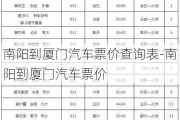 南阳到厦门汽车票价查询表-南阳到厦门汽车票价