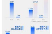 上汽集团新能源车占比-上汽汽车新能源销量