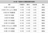 奥迪a6l2021落地价-目前奥迪a6l落地价