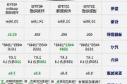 奥迪q3价格走势-2021年奥迪q3价格