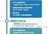 2020年汽车年检新规定,车辆超过年检期限怎么办-2020年汽车年检新规定,车辆超过年检期限怎么办?