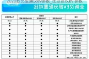 2020款比亚迪汉ev参数_比亚迪汉ev 参数