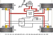 汽车制动系统现状-汽车制动系统的发展