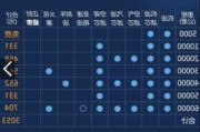 腾势x油耗1.5怎么理解,腾势d9油箱多少升最好