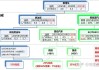 新能源汽车发展路线-新能源汽车发展路线解决