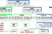 新能源汽车发展路线-新能源汽车发展路线解决