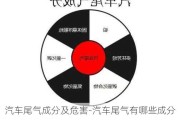 汽车尾气成分及危害-汽车尾气有哪些成分及各个危害