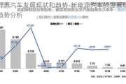 新能源汽车发展现状和趋势-新能源汽车的发展现状与趋势分析