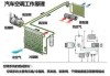 汽车降温神器-汽车降温原理详解