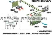 汽车降温神器-汽车降温原理详解