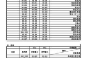 捷达汽车维修工时费查询表-捷达维修价格