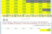 06期汽车摇号名单-2021年6月份摇号结果查询