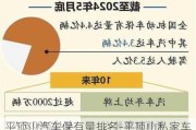 平顶山汽车保有量排名-平顶山私家车保有量