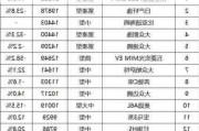 2月汽车厂商销量排行榜-2月车企销量排行