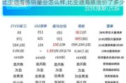 比亚迪海豚销量会怎么样,比亚迪海豚涨价了多少