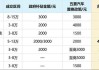 汽车以旧换新政策五菱-五菱汽车以旧换新价格表