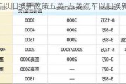 汽车以旧换新政策五菱-五菱汽车以旧换新价格表