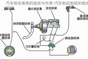 汽车制动系统的组成与作用-汽车制动系统的组成