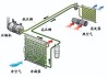 空气能汽车-空气能汽车的原理