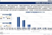 新能源汽车销售有发展前景吗-新能源汽车有哪些销售岗位