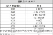 比亚迪燃油电动两用汽车价格-比亚迪lpg双燃料汽车报价