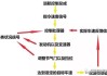 汽车定速巡航系统概念及作用-汽车定速巡航系统概念及作用介绍