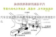 汽车定速巡航的原理,汽车定速巡航的原理是什么