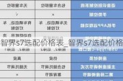 智界s7选配价格表_智界s7选配价格