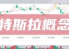 特斯拉股票拆分是什么意思-特斯拉股票每股拆成5股