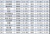 汽车品牌排行榜2021前十名-汽车品牌排名一览表