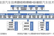 新能源汽车技术路径有哪些-新能源汽车技术路径