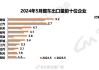 5月汽车销量排行榜太平洋,5月汽车销量盖世