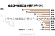 5月汽车销量排行榜太平洋,5月汽车销量盖世