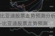 比亚迪股票走势预测分析-比亚迪股票走势预测