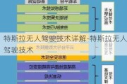 特斯拉无人驾驶技术详解-特斯拉无人驾驶技术