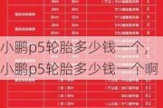 小鹏p5轮胎多少钱一个,小鹏p5轮胎多少钱一个啊