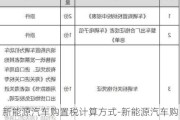 新能源汽车购置税计算方式-新能源汽车购置税计算方式是什么