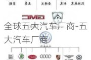 全球五大汽车厂商-五大汽车厂商