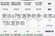 奥迪a7配置参数表-奥迪a7l配置参数