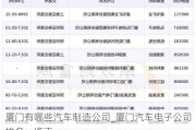 厦门有哪些汽车制造公司_厦门汽车电子公司排名一览表