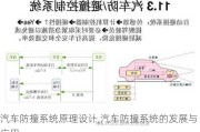 汽车防撞系统原理设计,汽车防撞系统的发展与应用