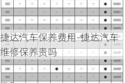 捷达汽车保养费用-捷达汽车维修保养贵吗